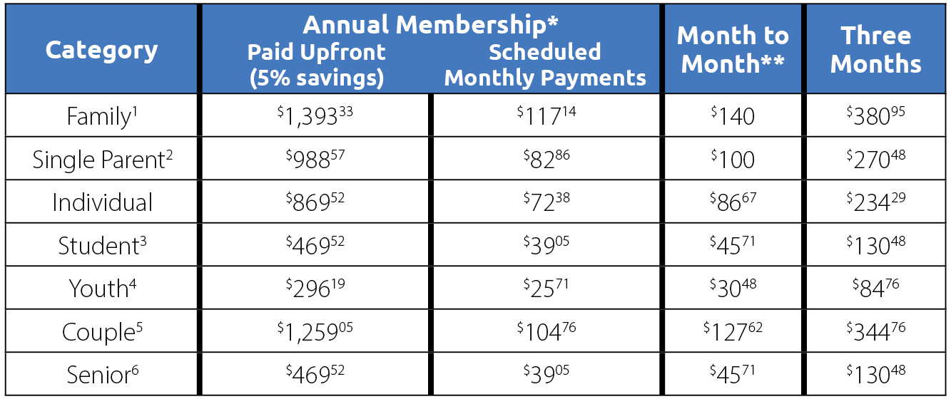 Rates